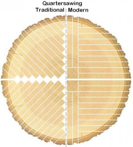Φωτογραφικό Αρχείο